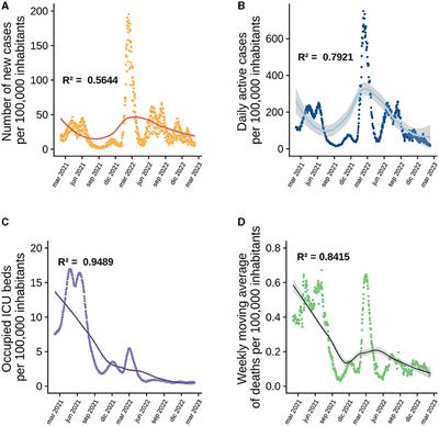 Statistical explanation of the protective effect of four COVID-19 vaccine doses in the general population